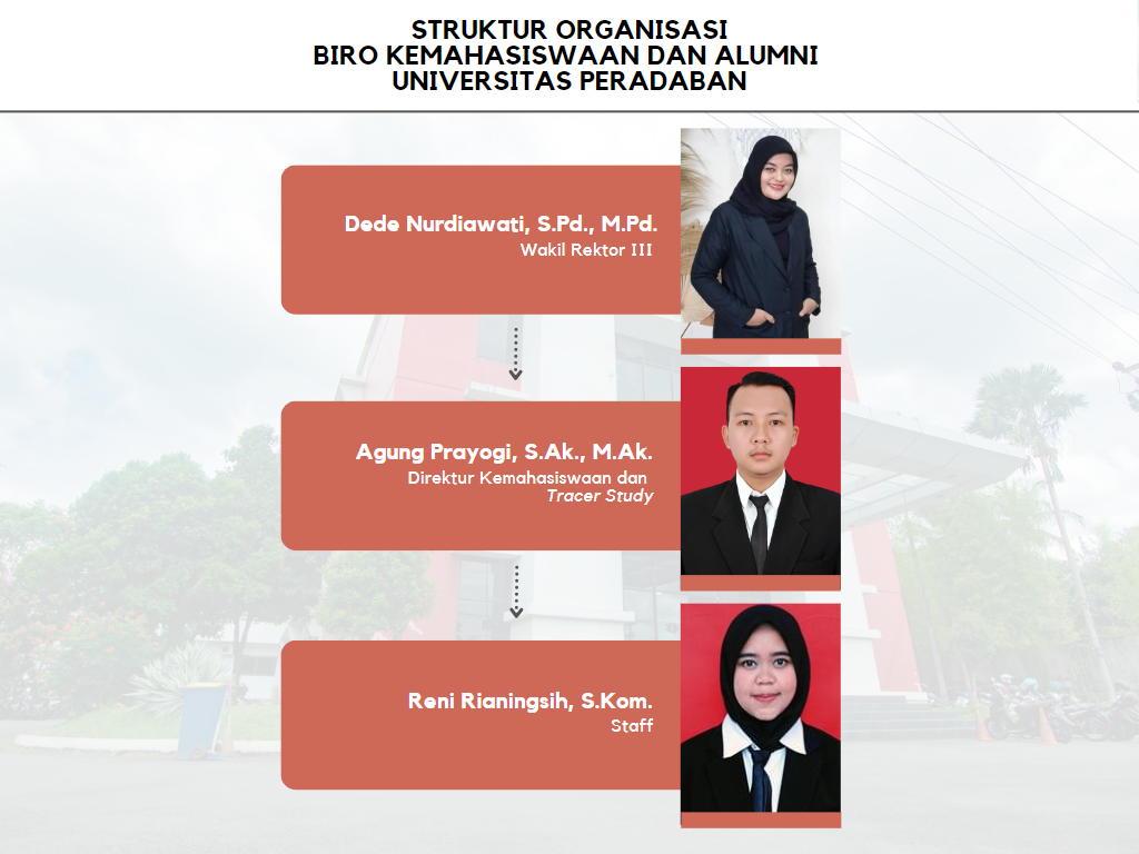 Struktur Organisasi Biro Kemahasiswaan dan Alumni Universitas Peradaban